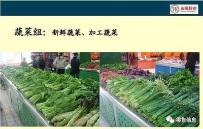 永輝生鮮經營核心 打造卓越新鮮蔬菜零售的實戰(zhàn)策略